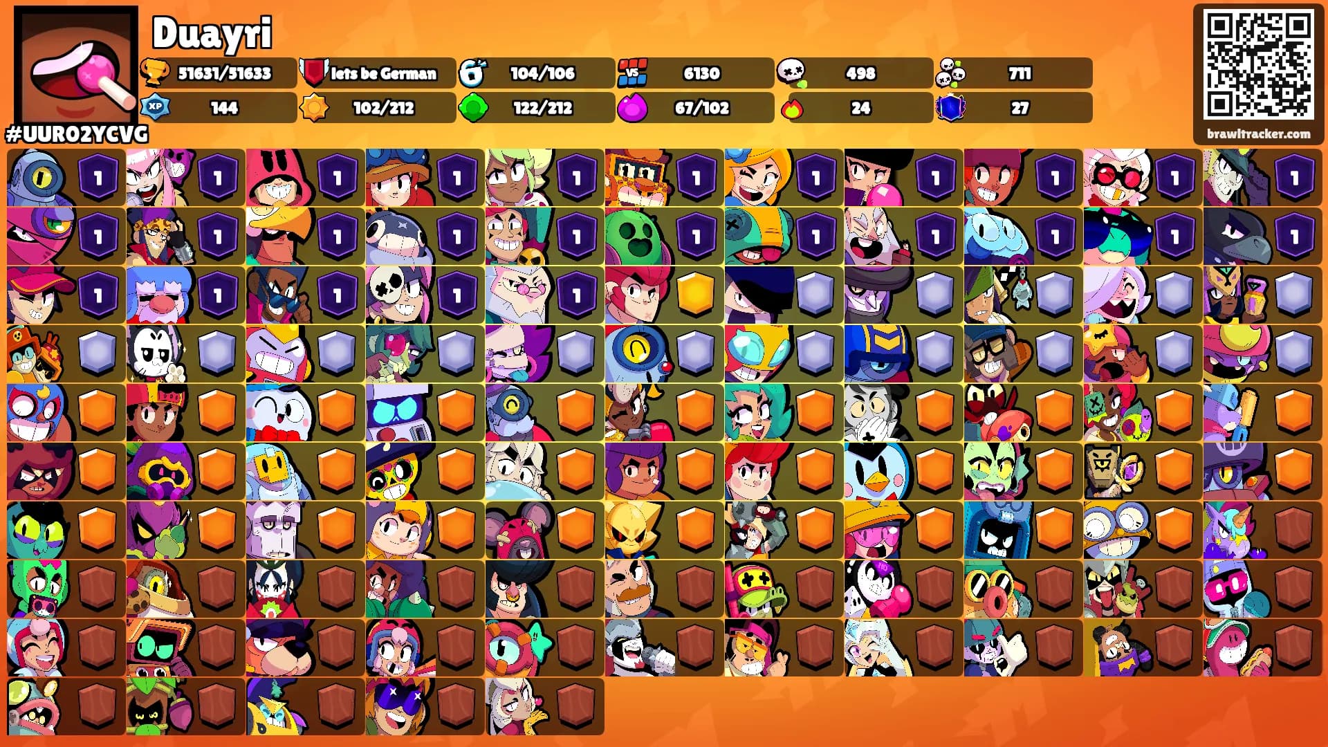 Duayri's Ranks