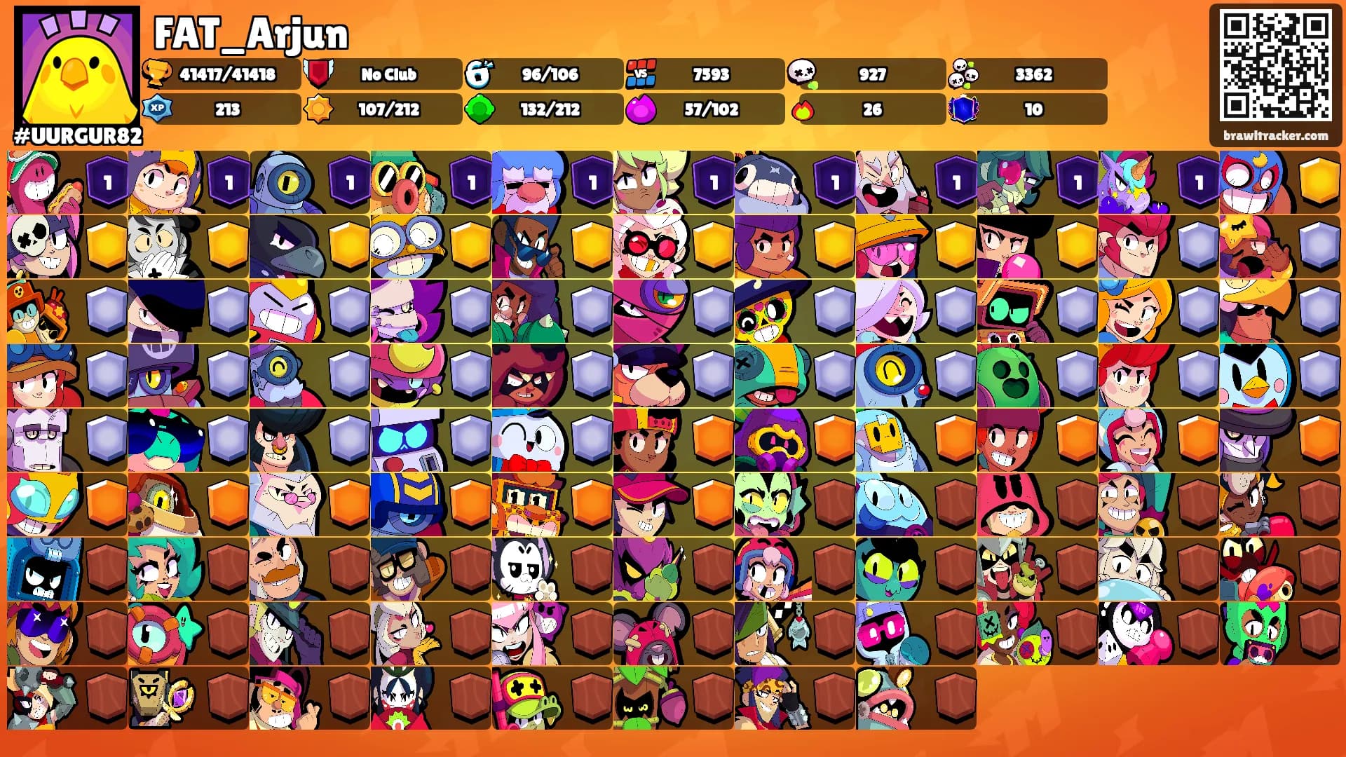FAT_Arjun's Ranks