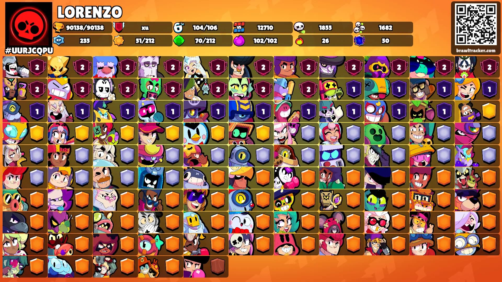 LORENZO's Ranks