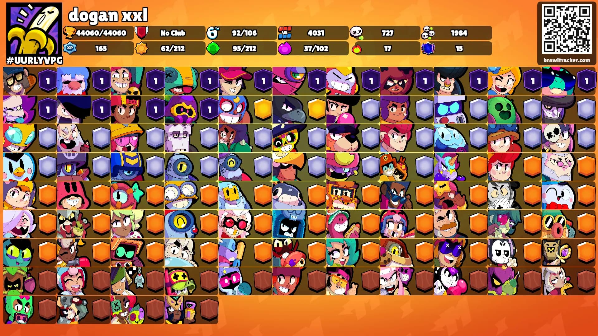 dogan xxl's Ranks