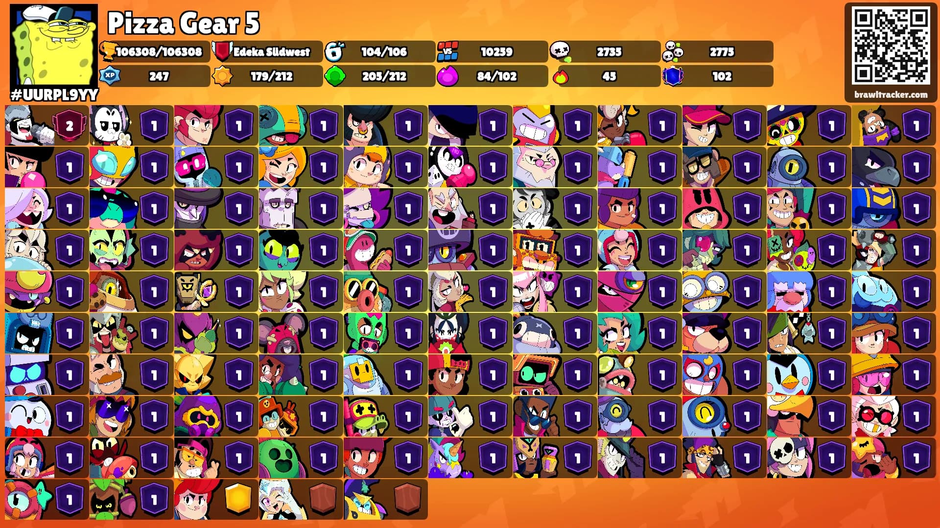 Pizza Gear 5's Ranks