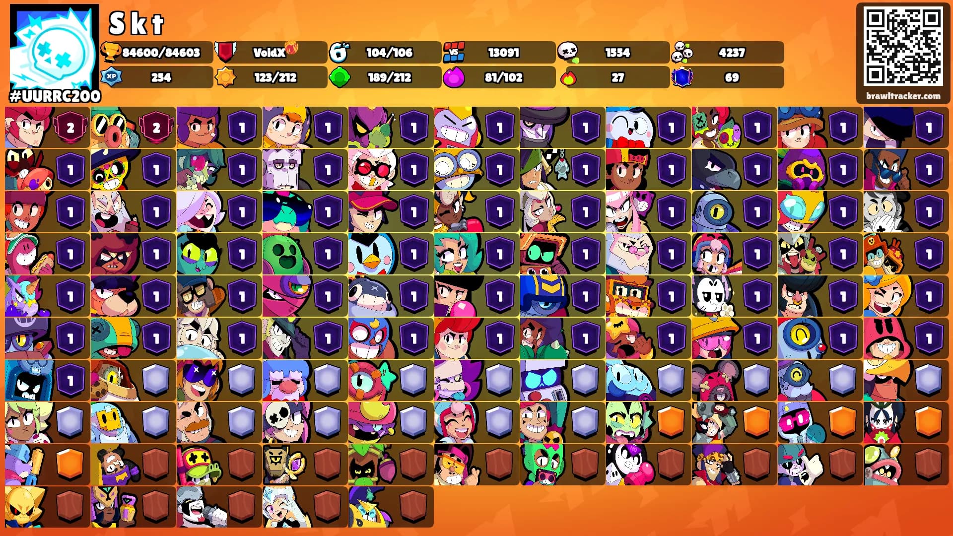 S k t's Ranks