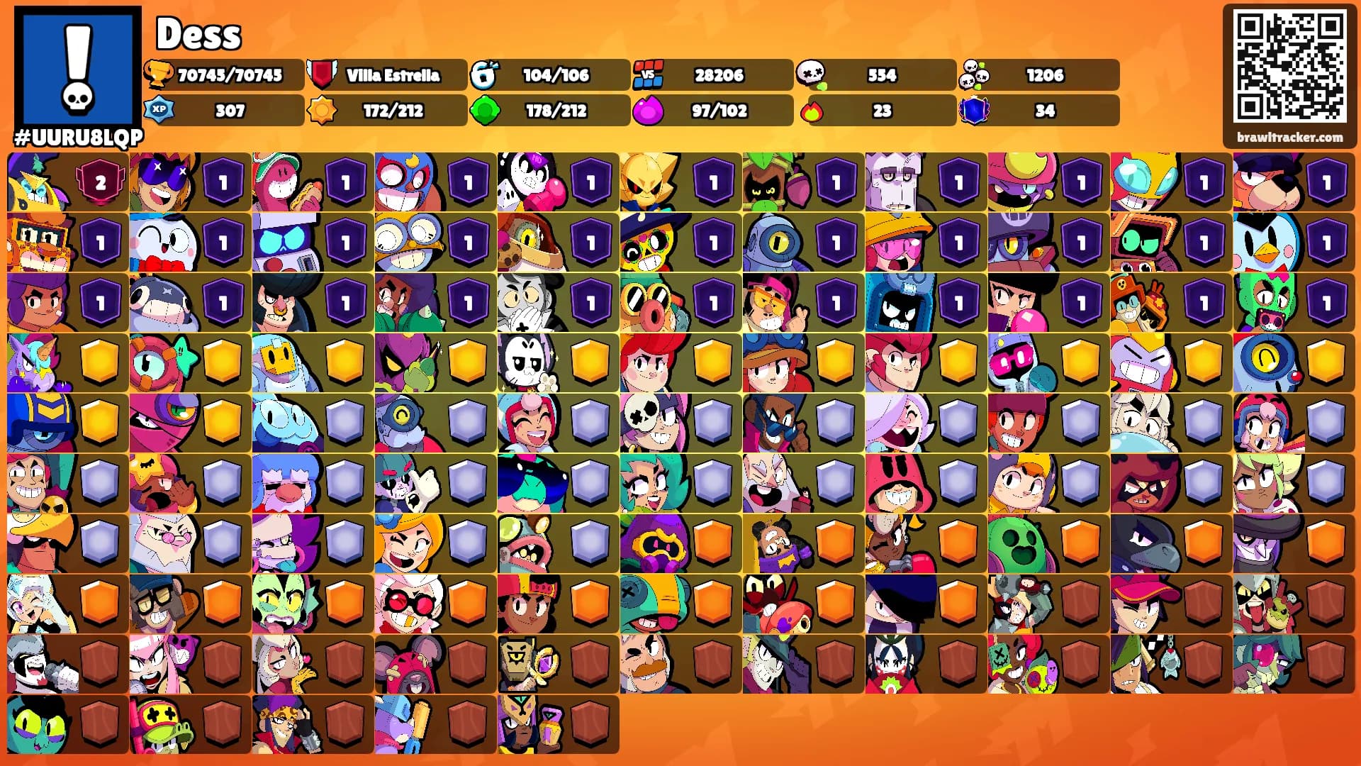 Dess's Ranks