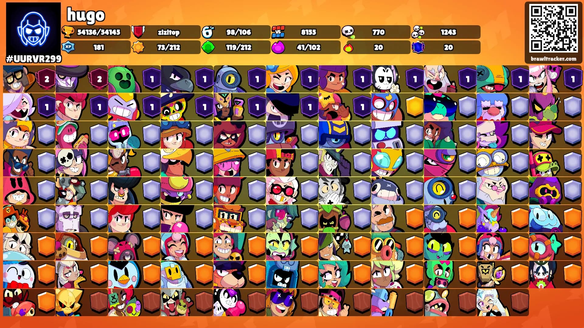 hugo's Ranks