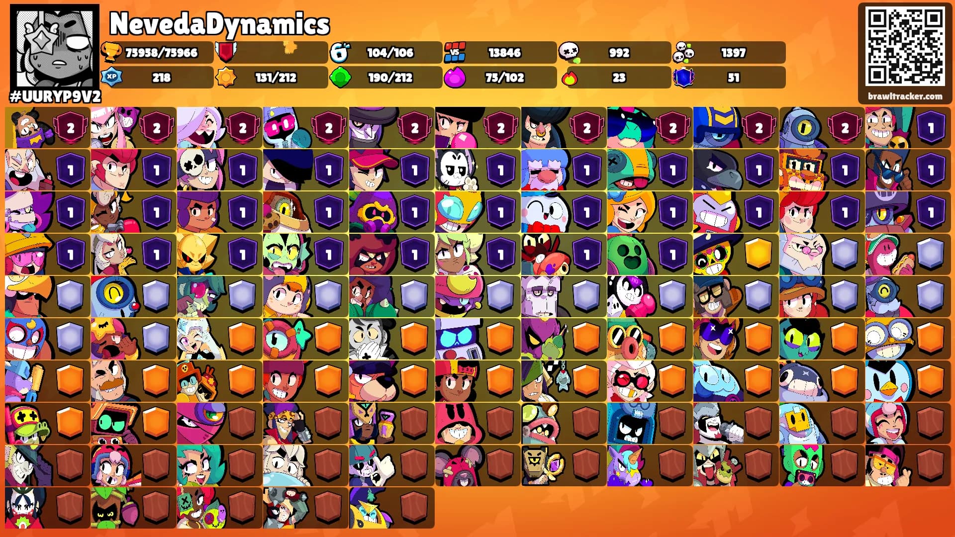 NevedaDynamics's Ranks