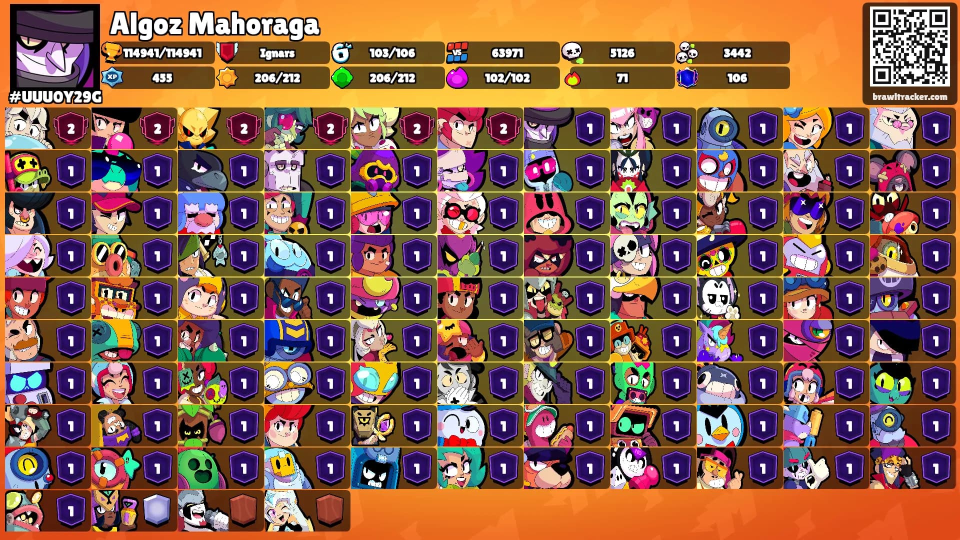 Algoz Mahoraga's Ranks