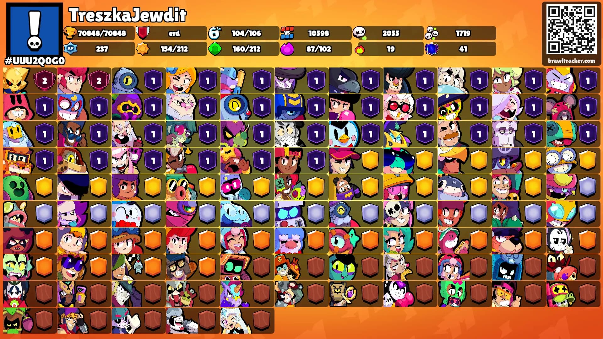 TreszkaJewdit's Ranks