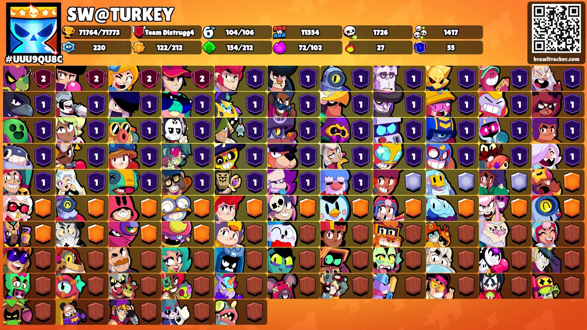 SW@TURKEY's Ranks