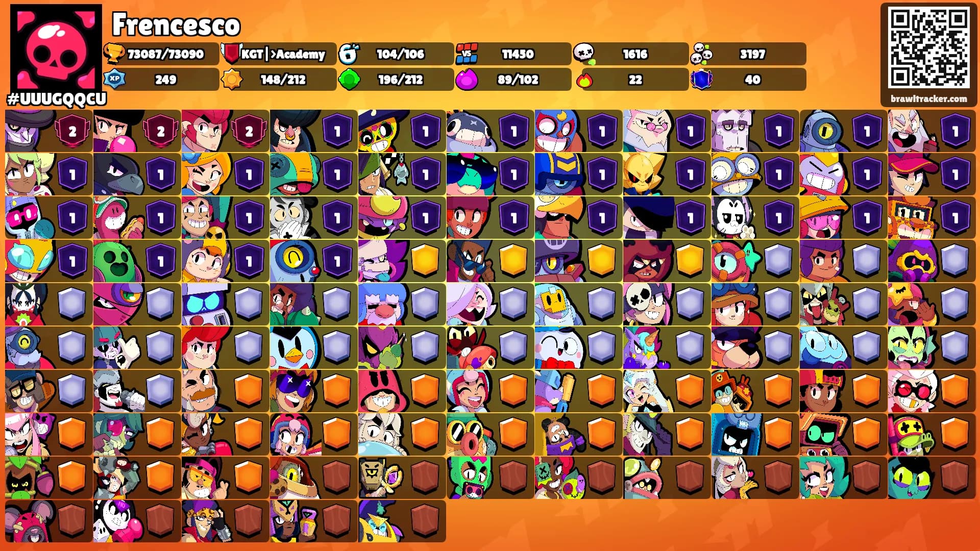 Frencesco's Ranks