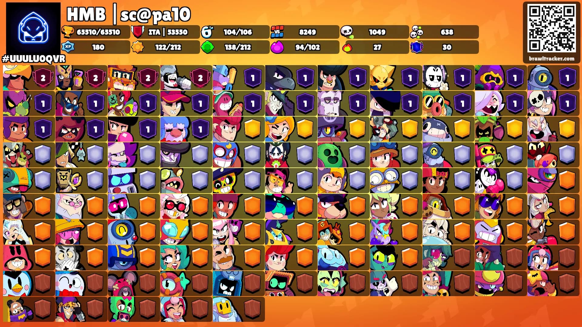 HMB |sc@pa10's Ranks