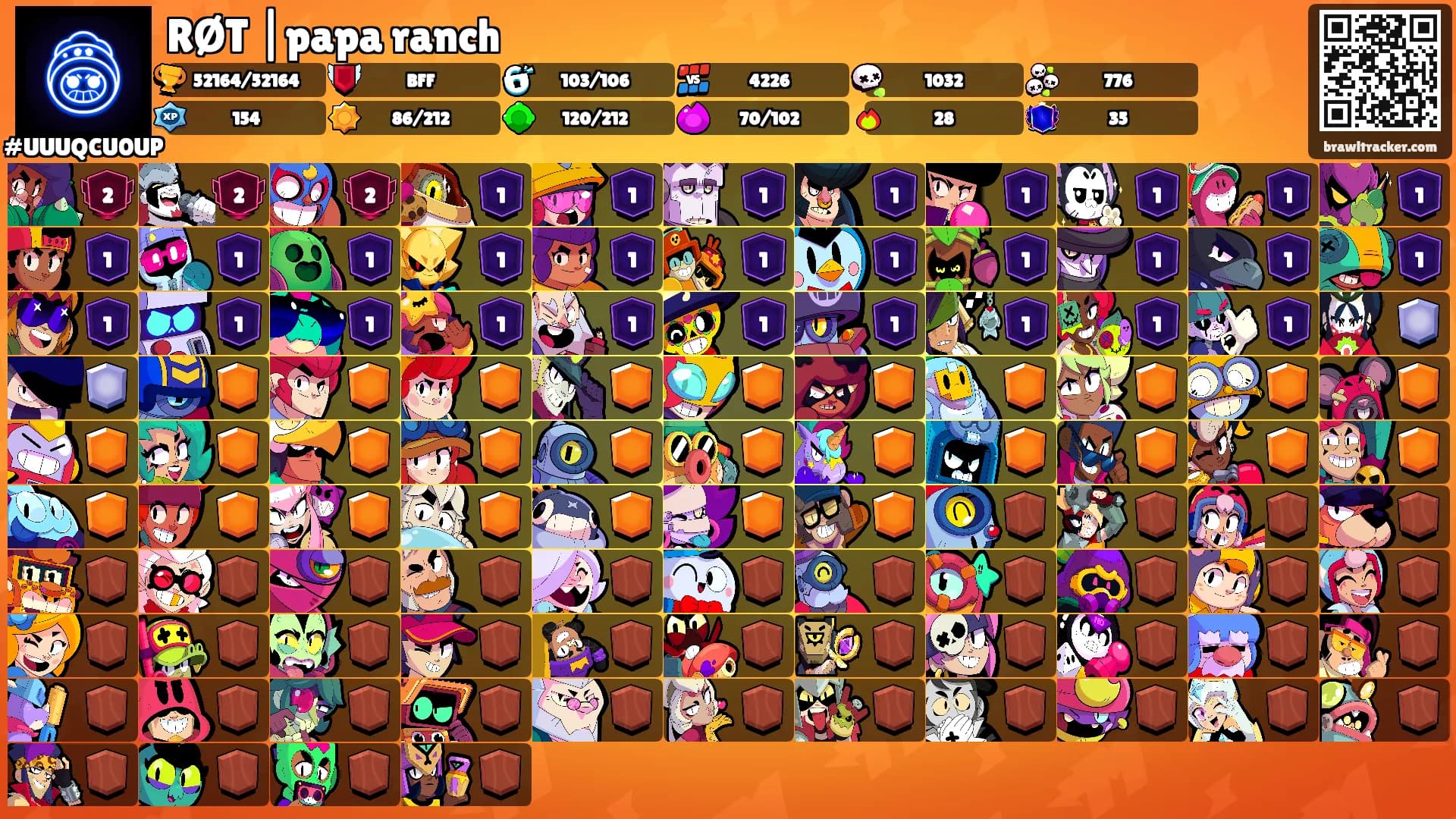 RØT |papa ranch's Ranks
