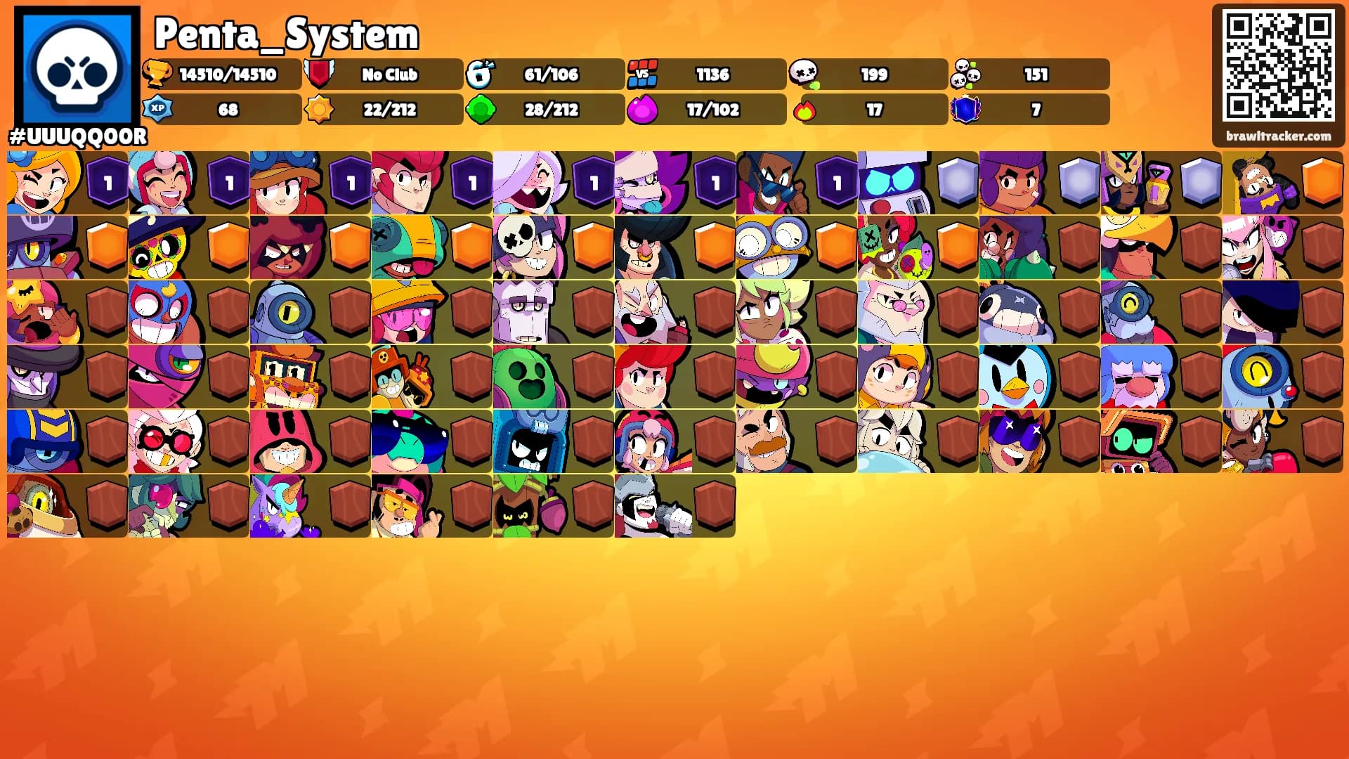 Penta_System's Ranks