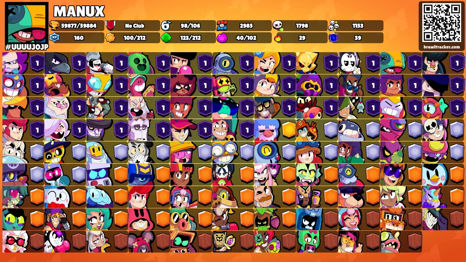 MANUX's Ranks