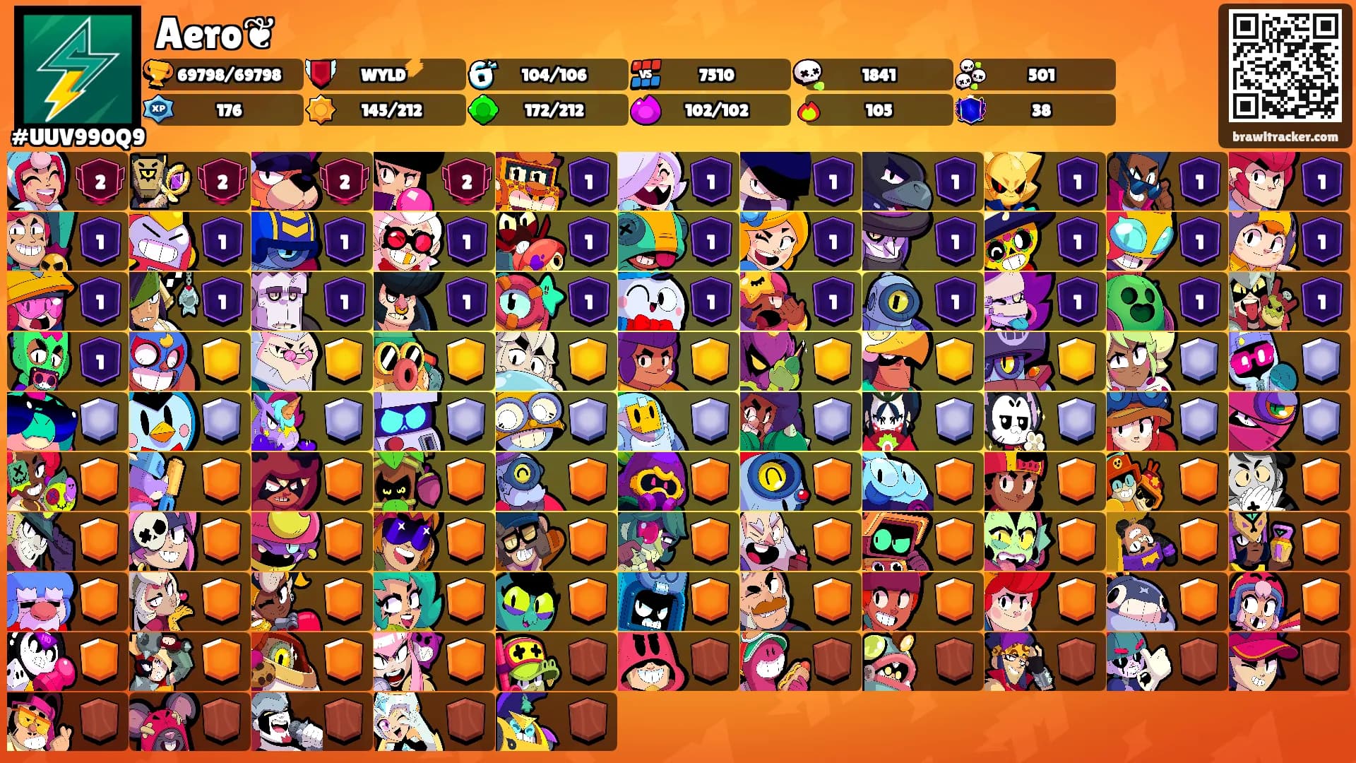 Aero❦'s Ranks