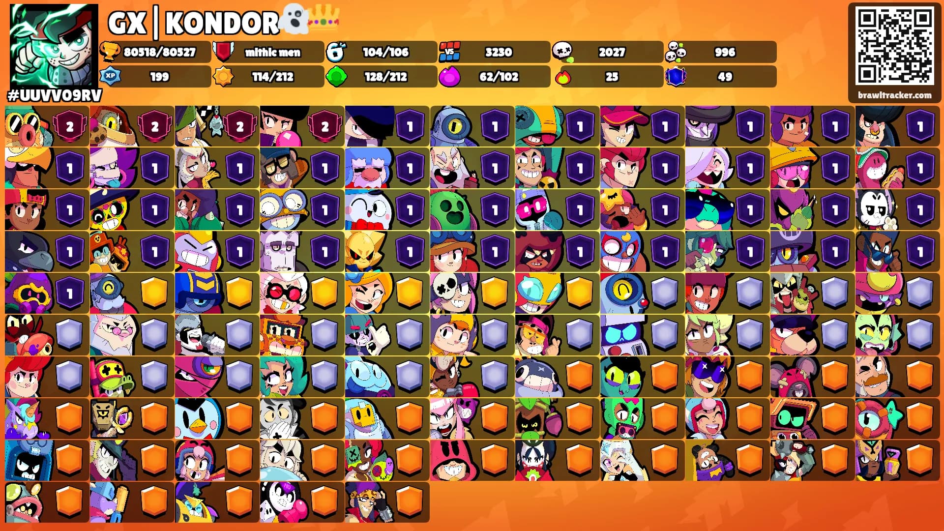GX|KONDOR👻👑's Ranks