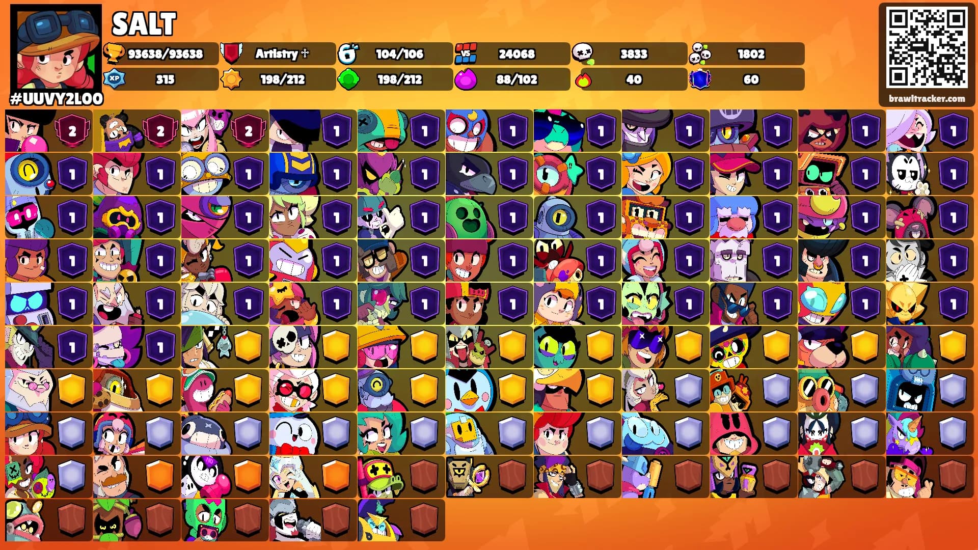 SALT's Ranks