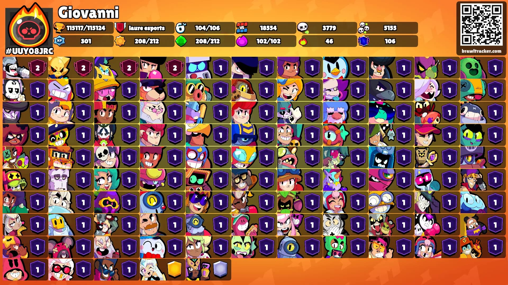 Giovanni's Ranks