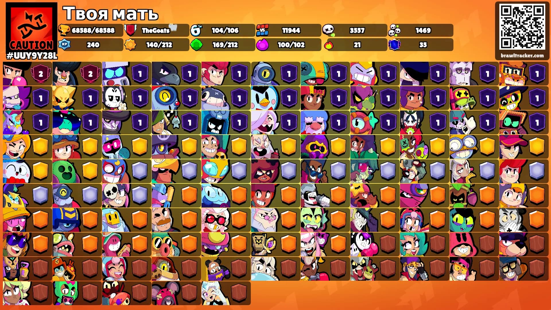 Твоя мать's Ranks