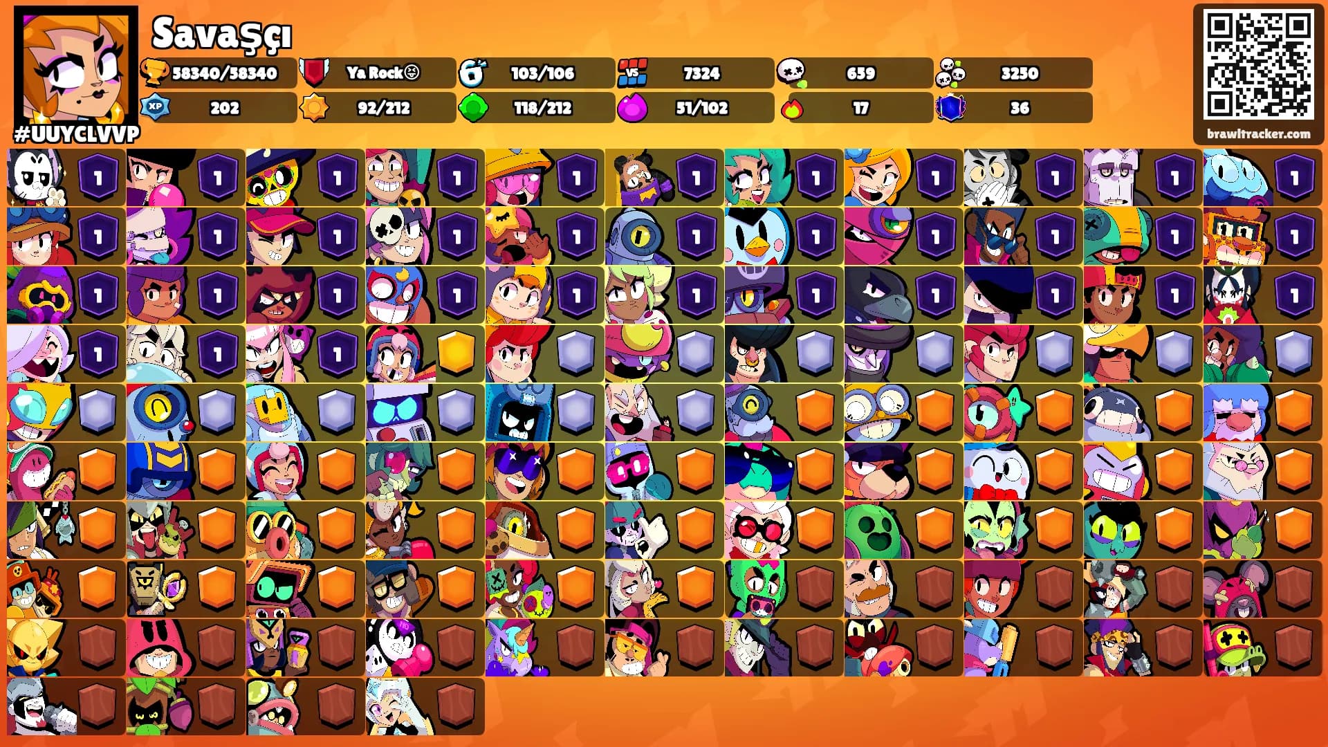 Savaşçı's Ranks