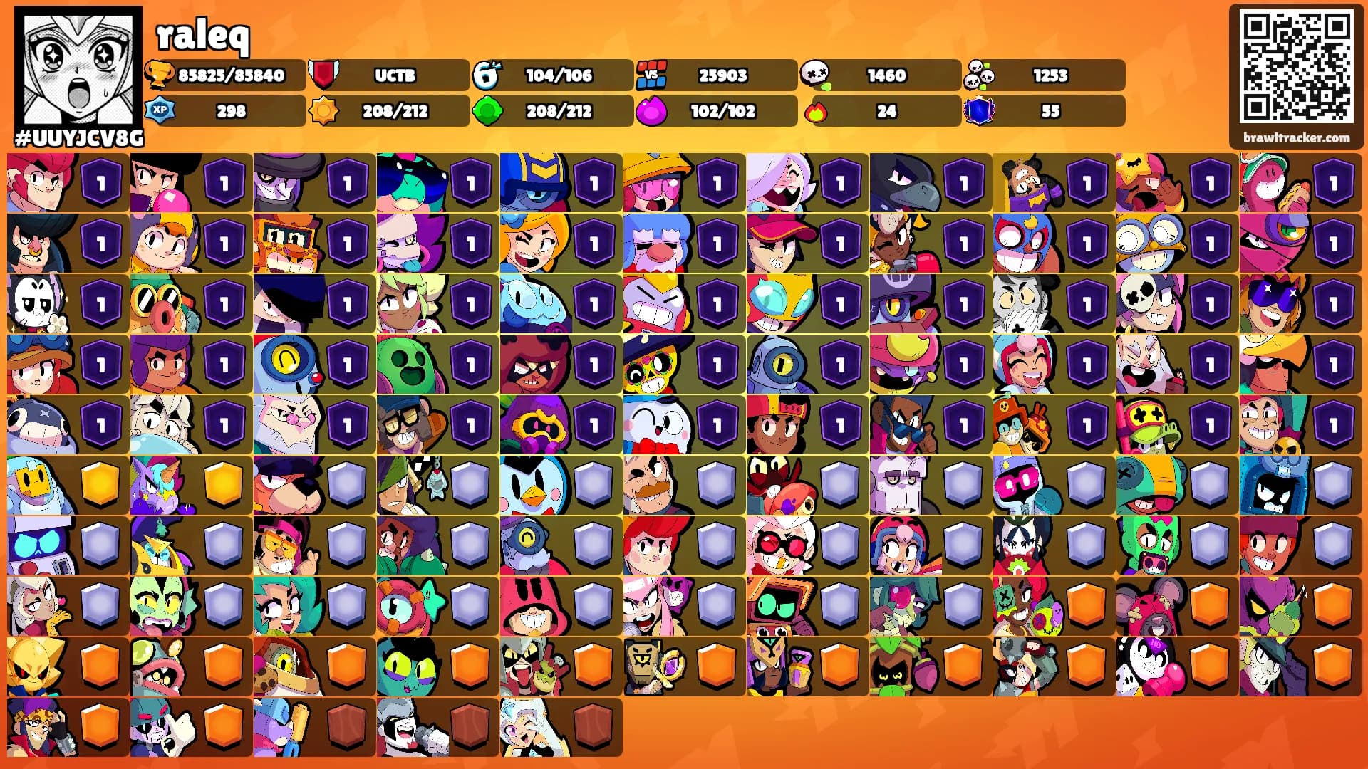 raleq's Ranks