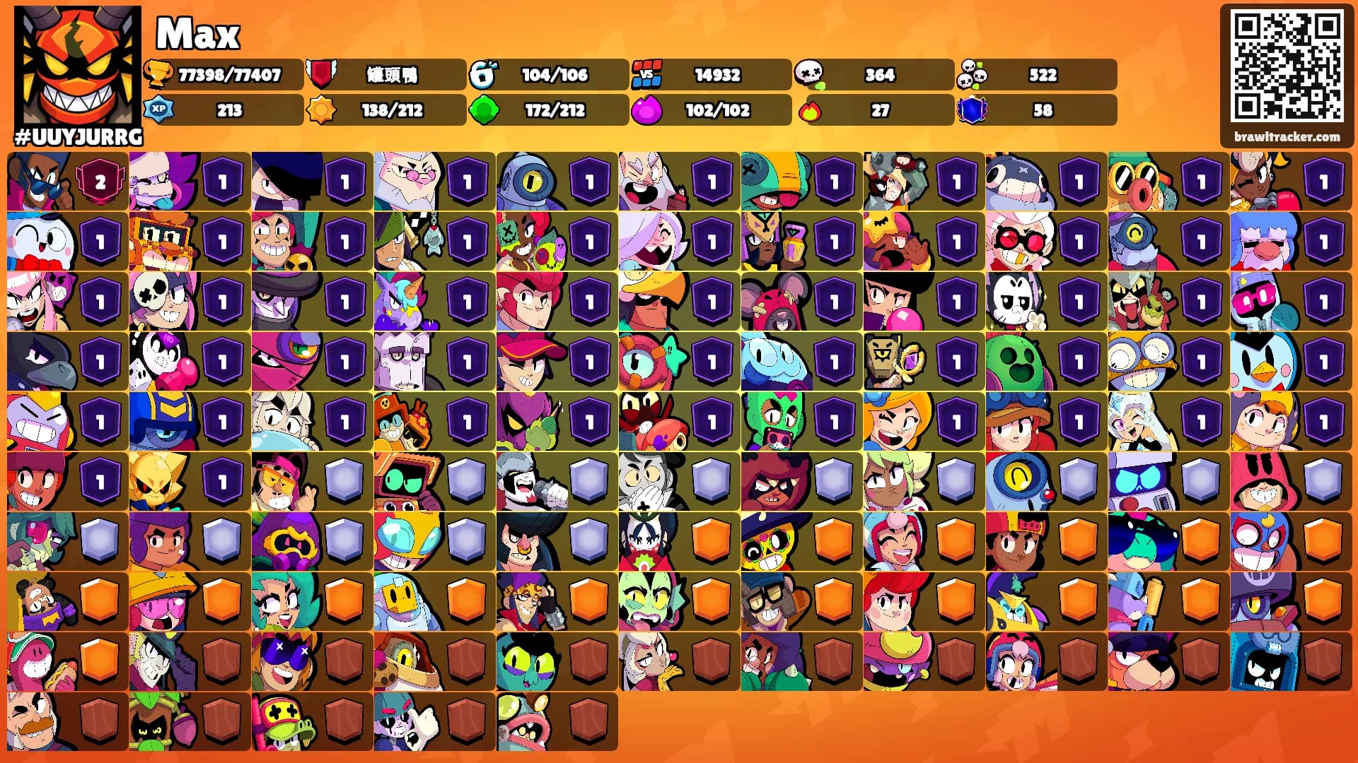 Max's Ranks