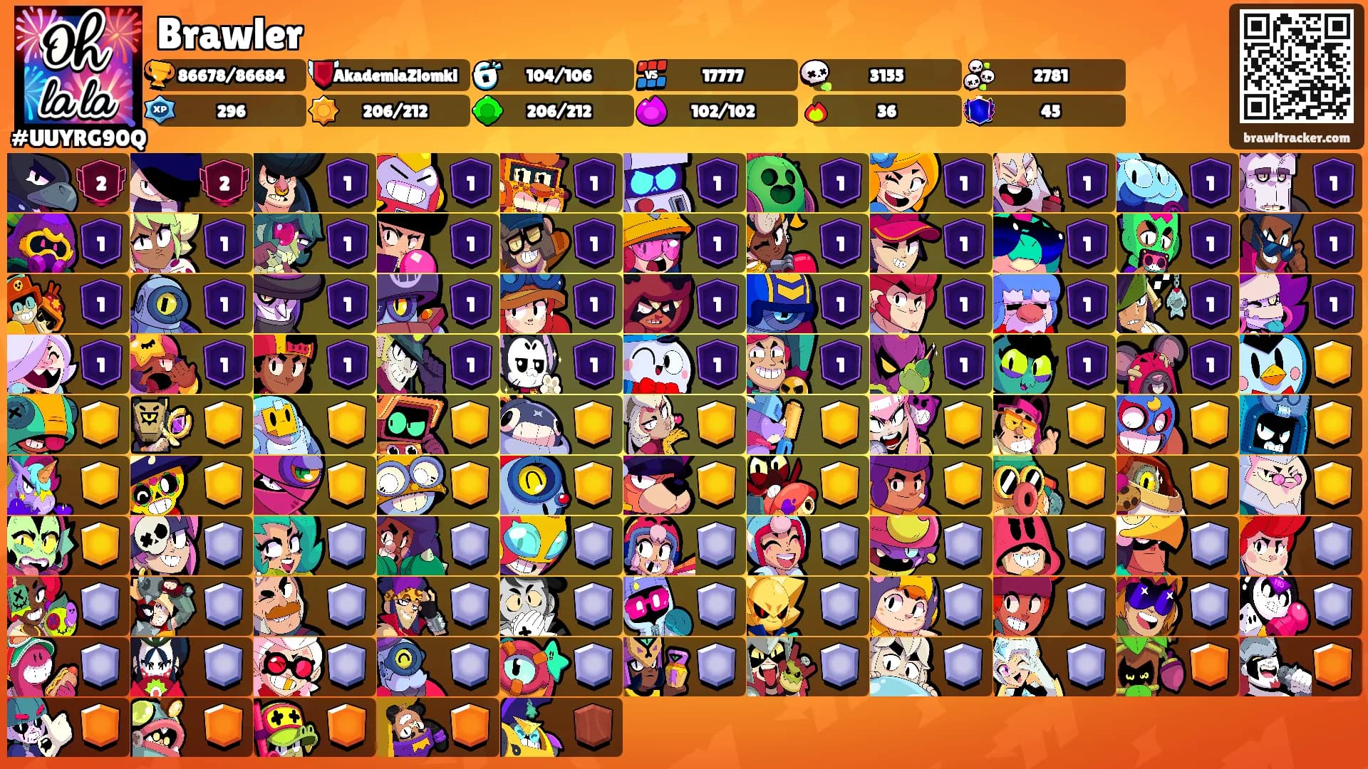 Brawler's Ranks