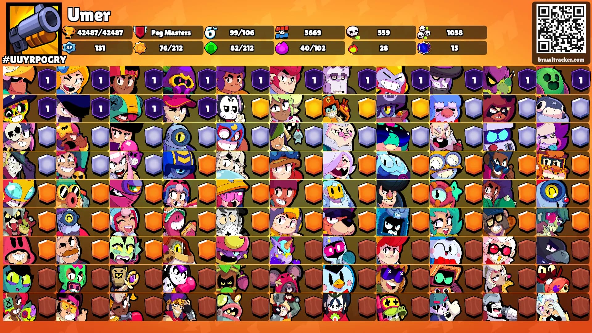 Umer's Ranks