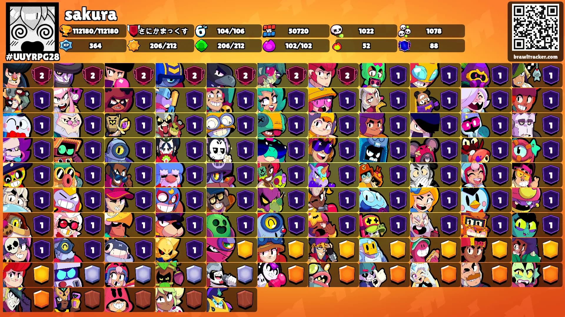 sakura's Ranks