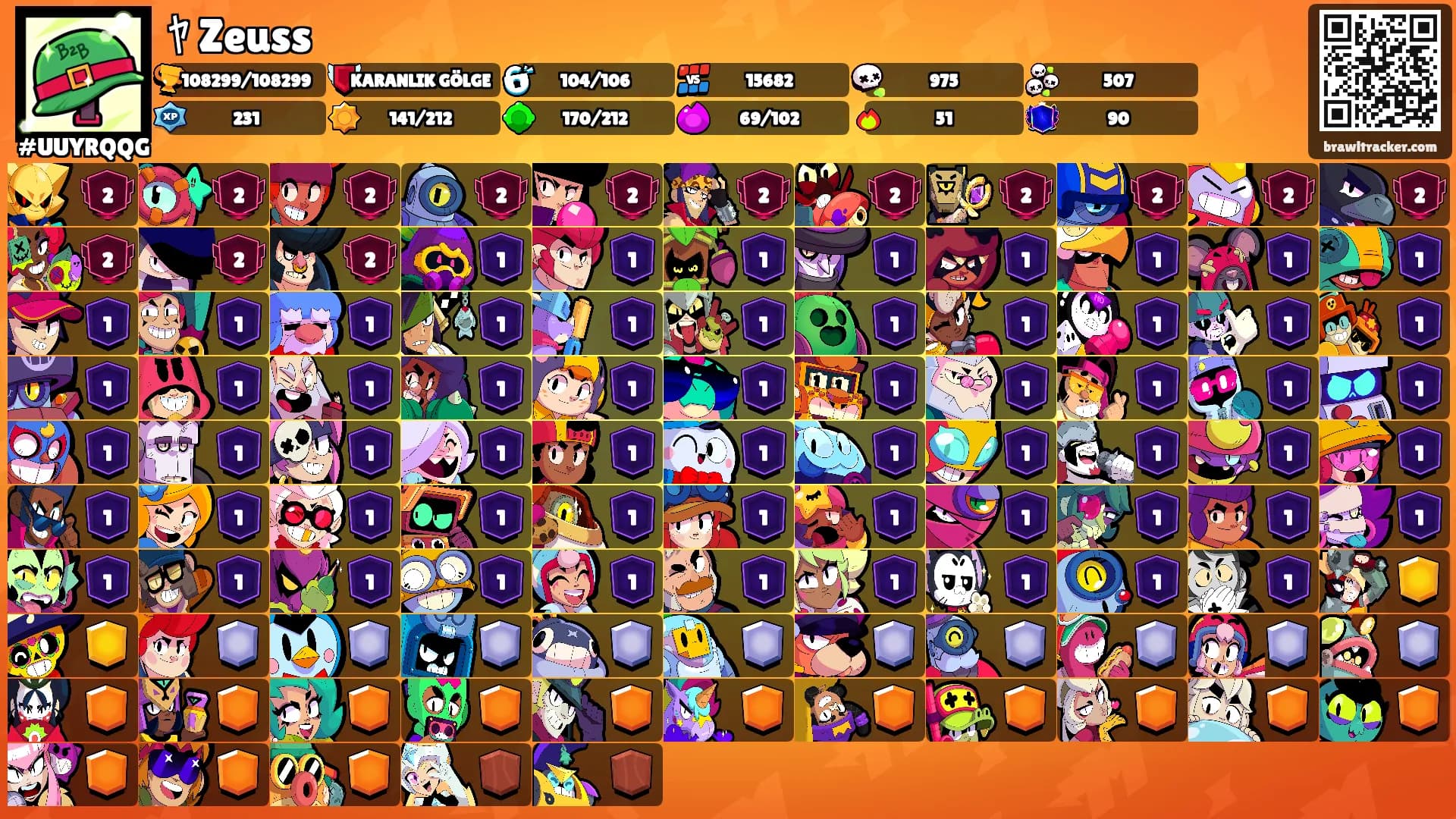 ﾔ Zeuss's Ranks