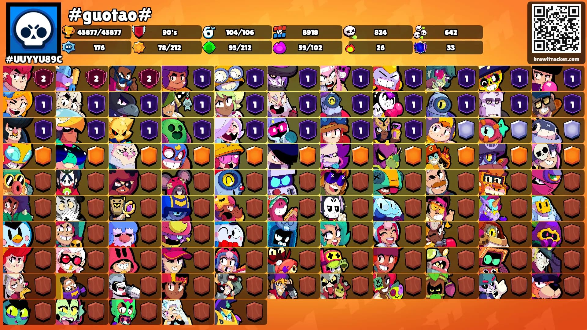 #guotao#'s Ranks