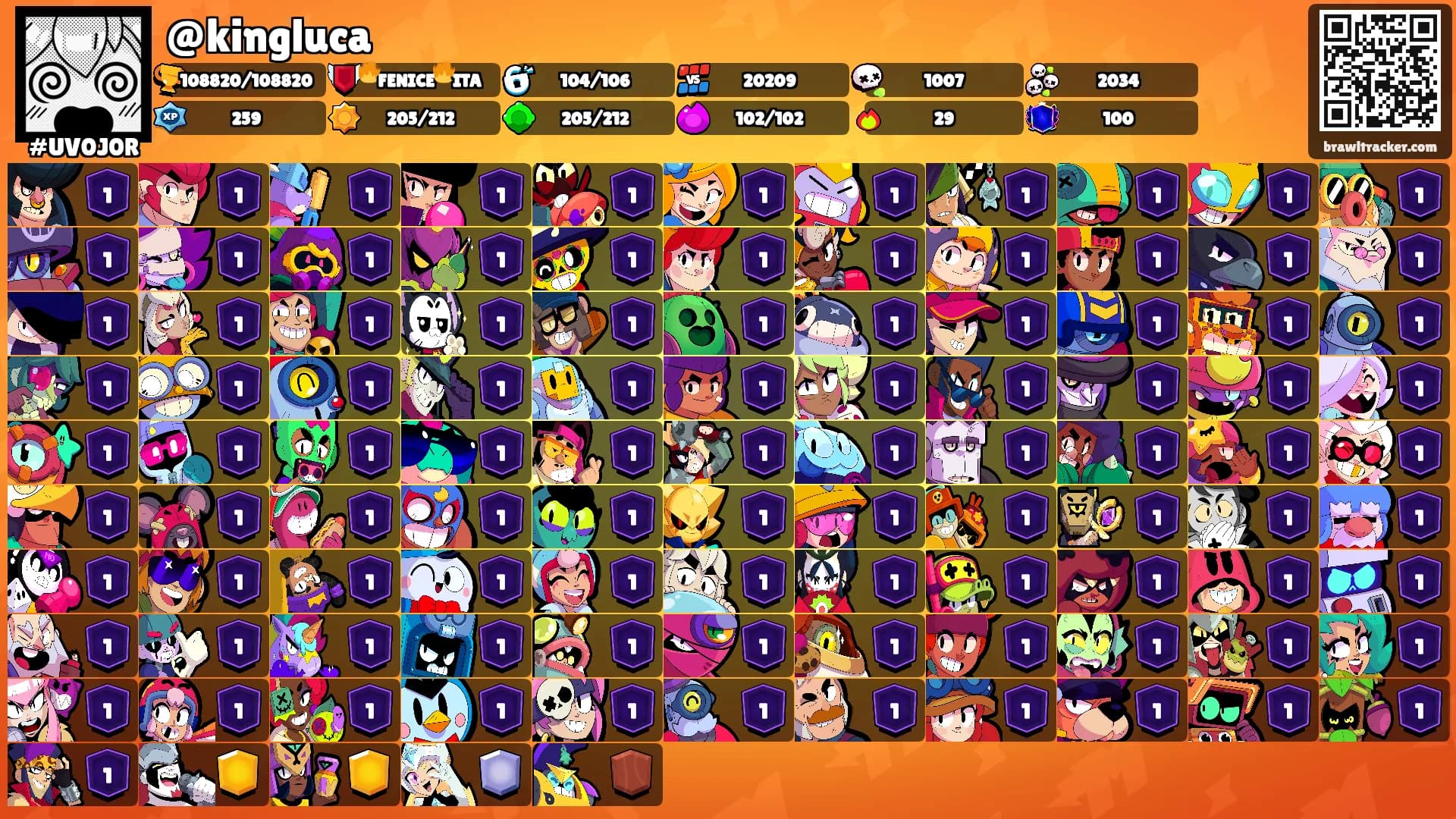 @kingluca's Ranks