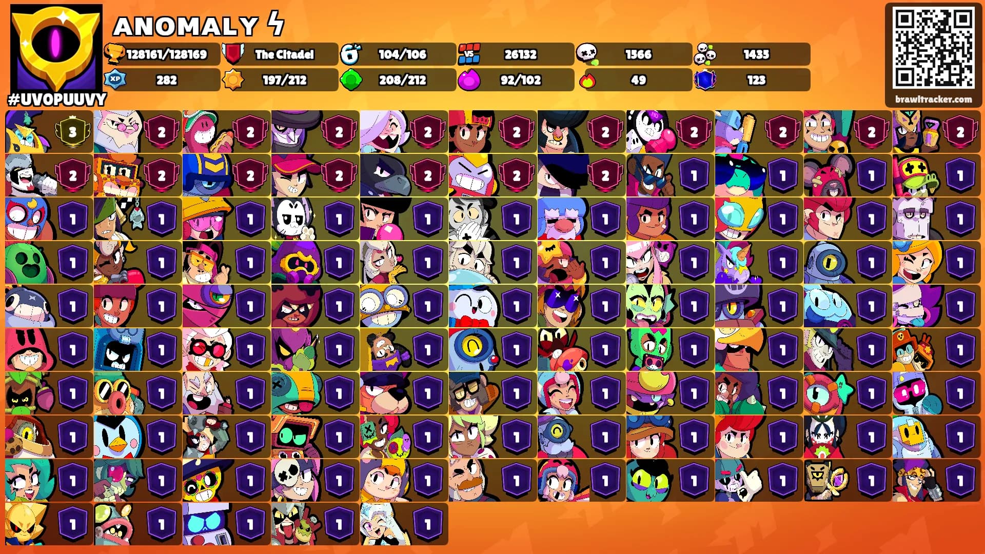 ᴀɴᴏᴍᴀʟʏ ϟ's Ranks