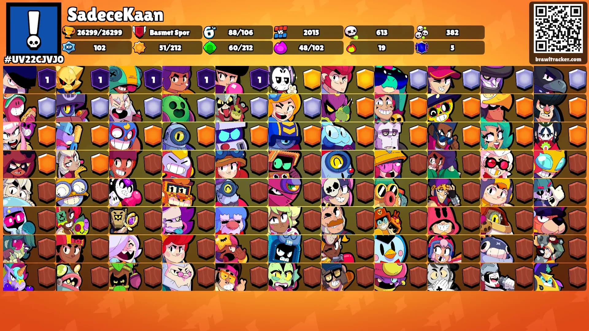 SadeceKaan's Ranks