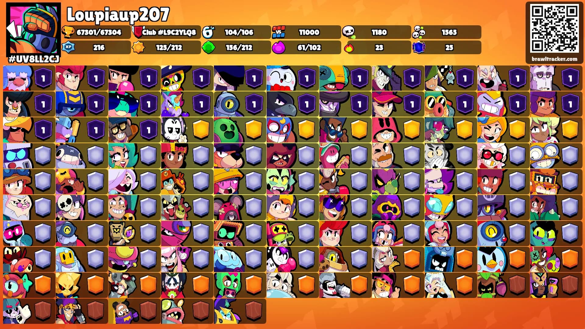 Loupiaup207's Ranks