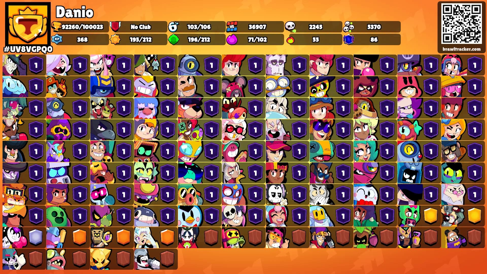 Danio's Ranks
