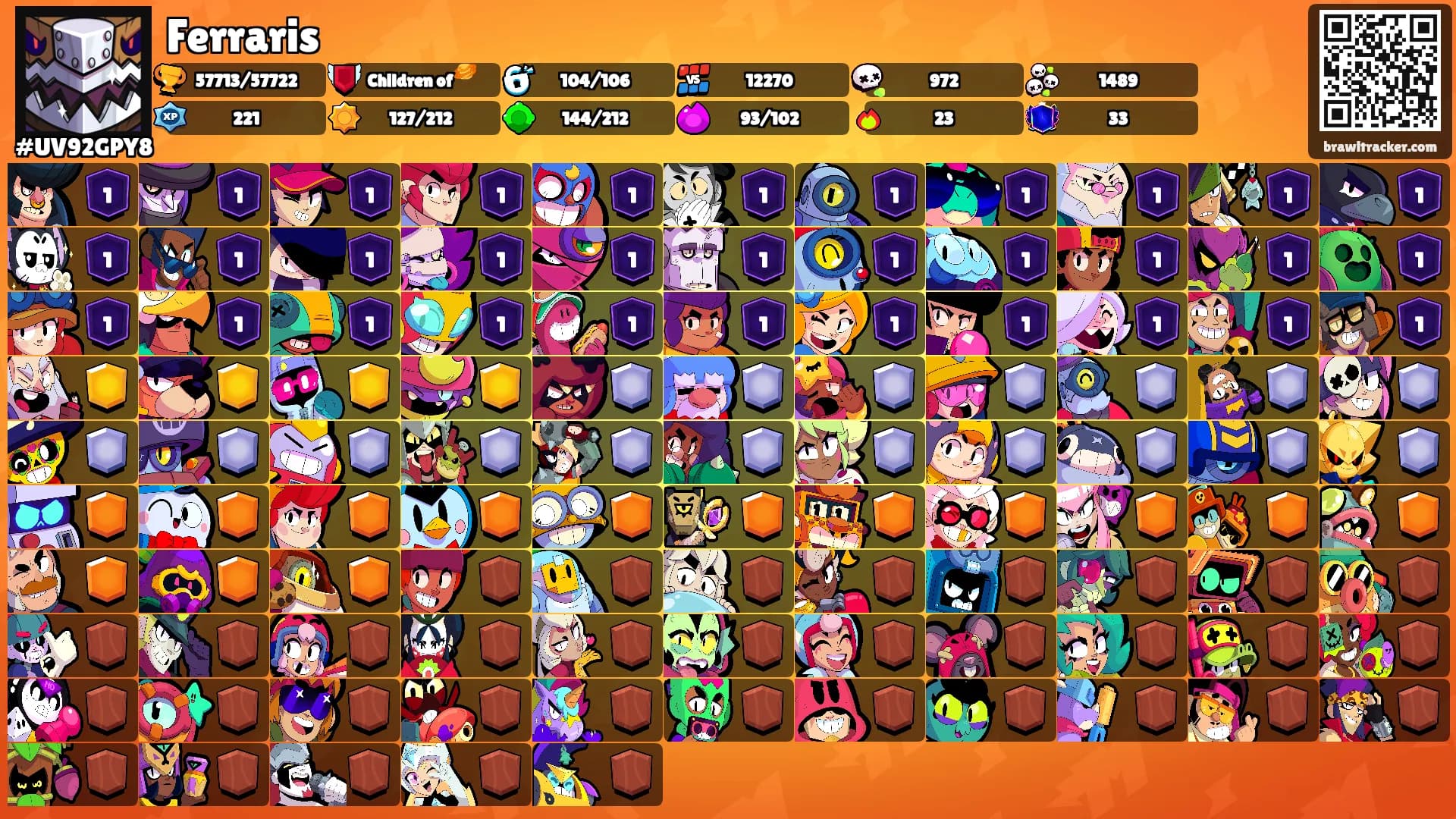 Ferraris's Ranks
