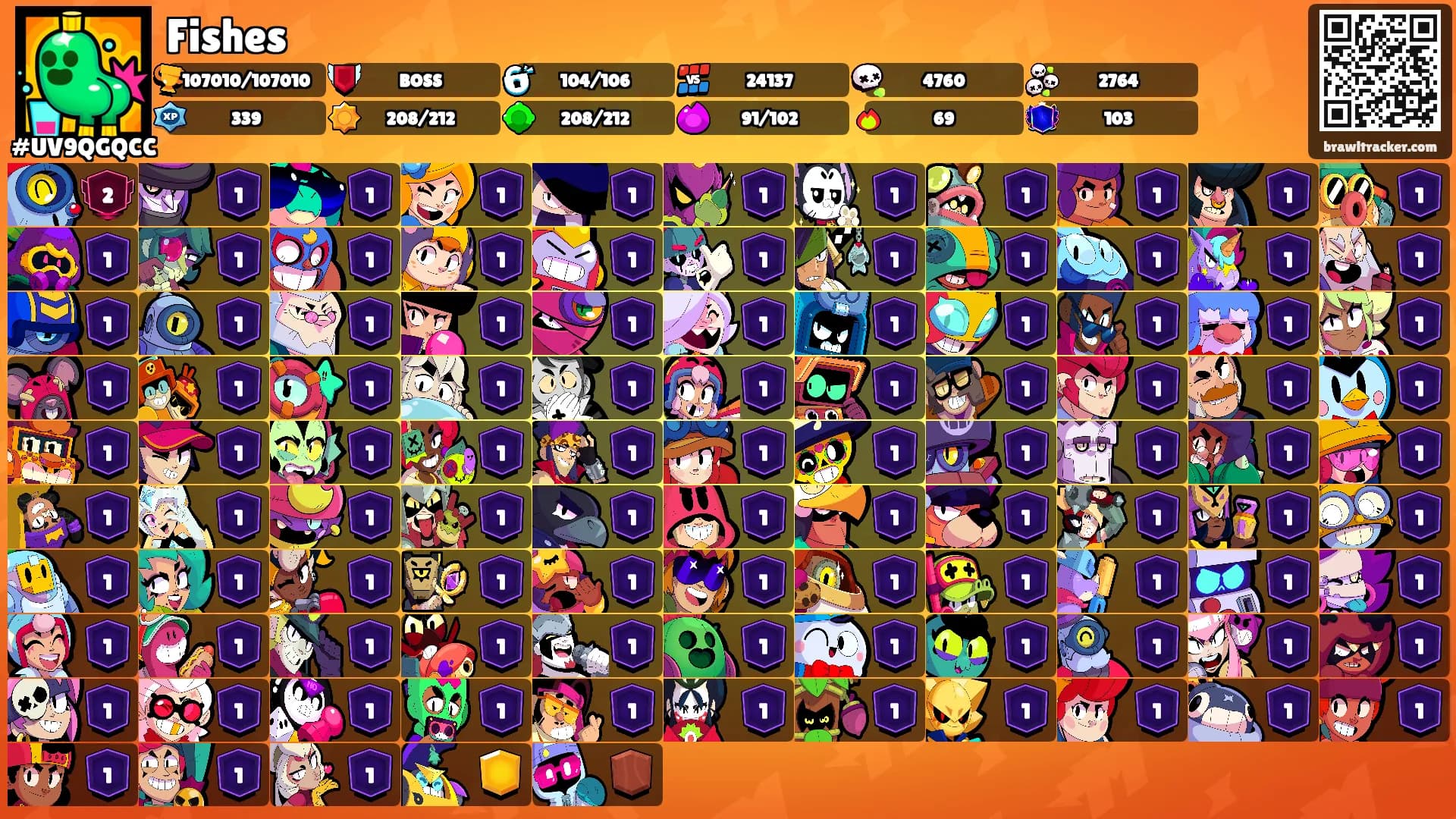 Fishes's Ranks