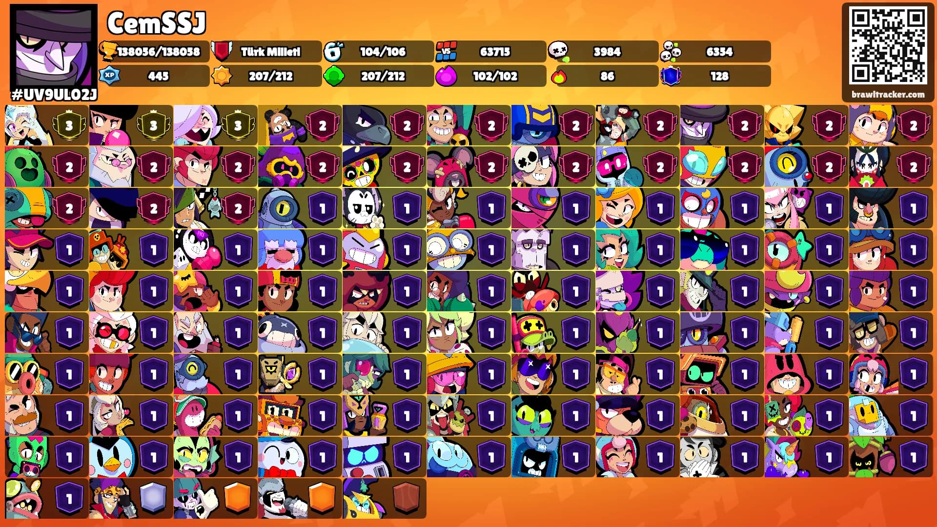 CemSSJ's Ranks