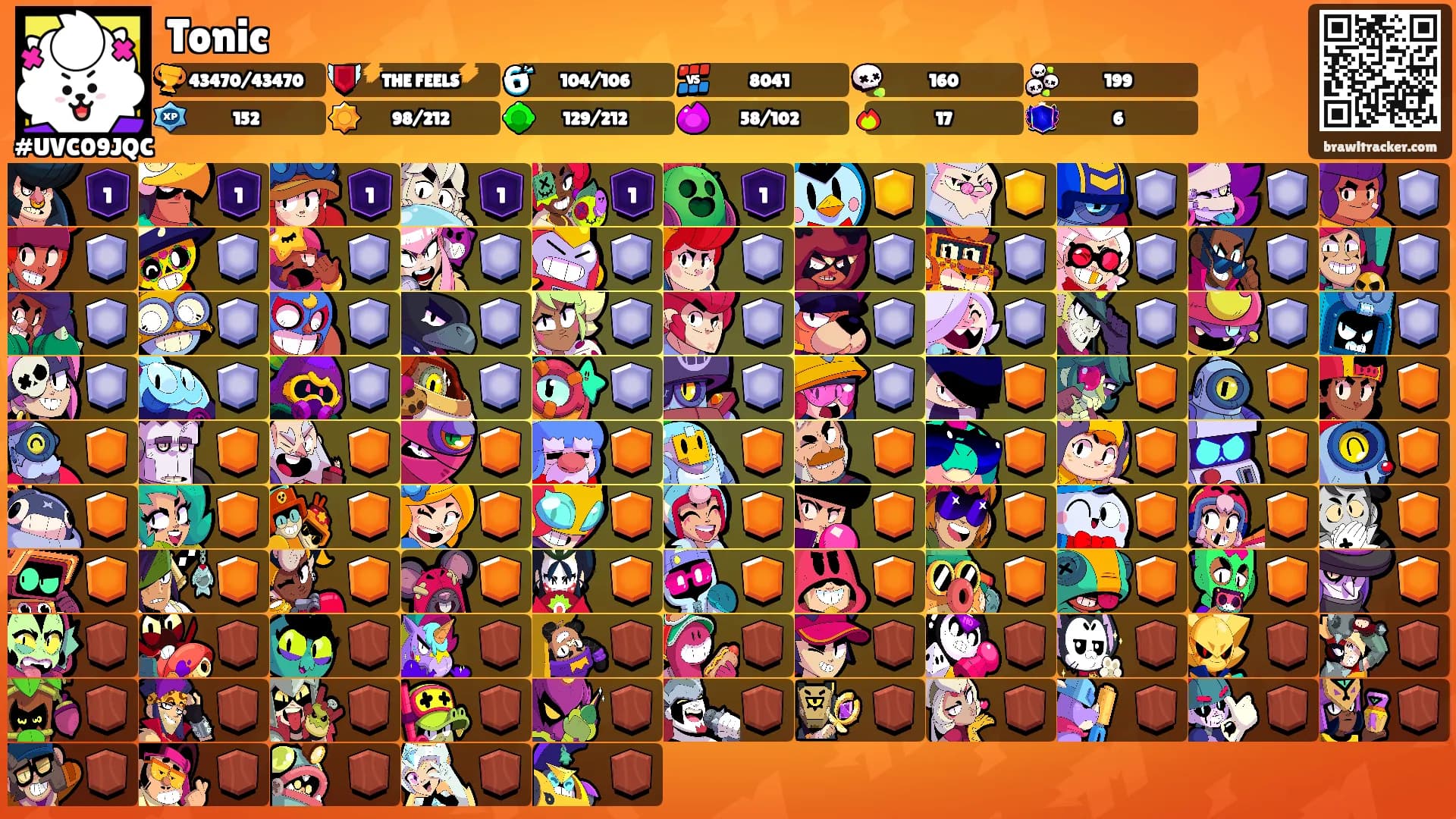 Tonic's Ranks