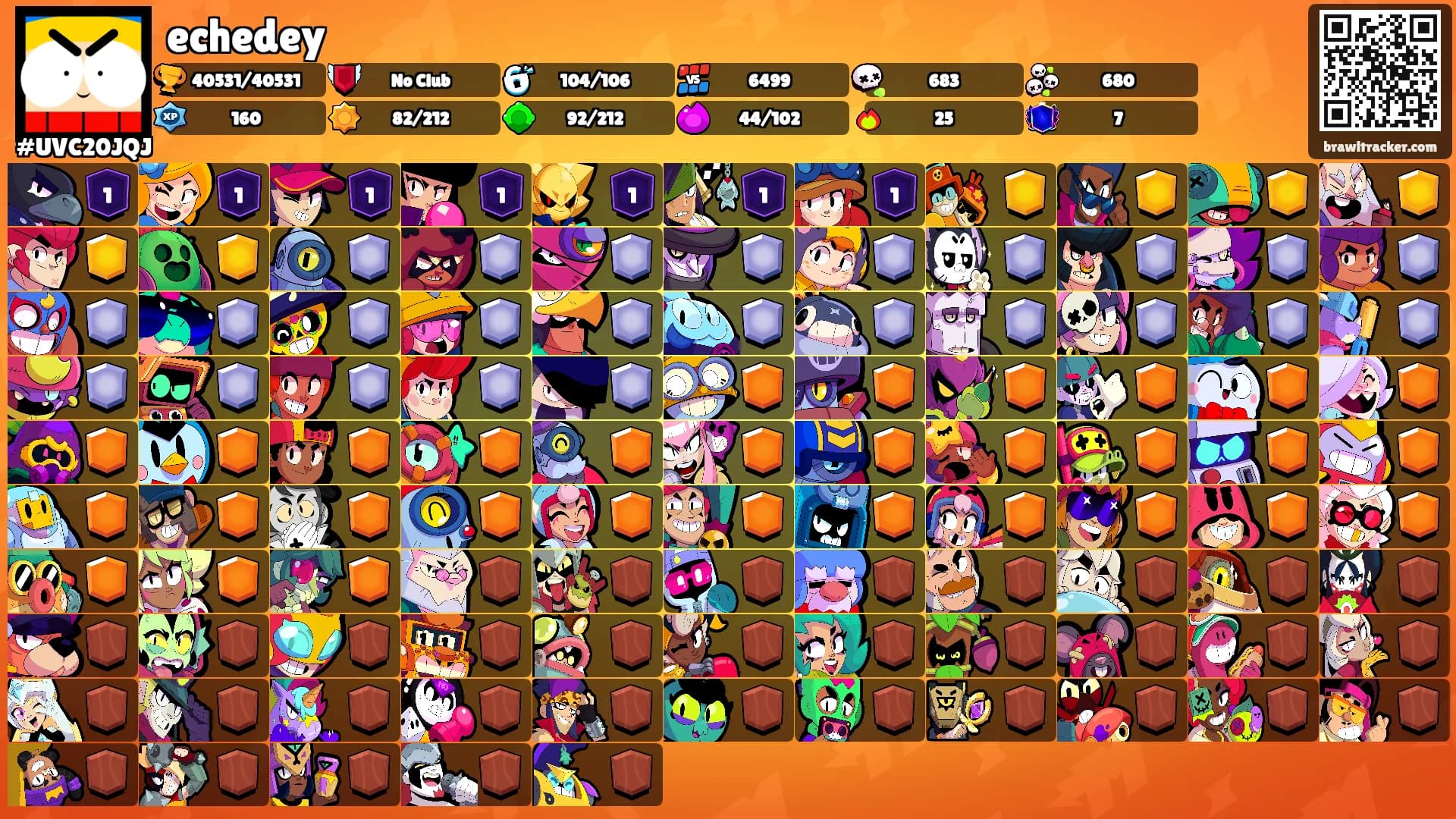 echedey's Ranks