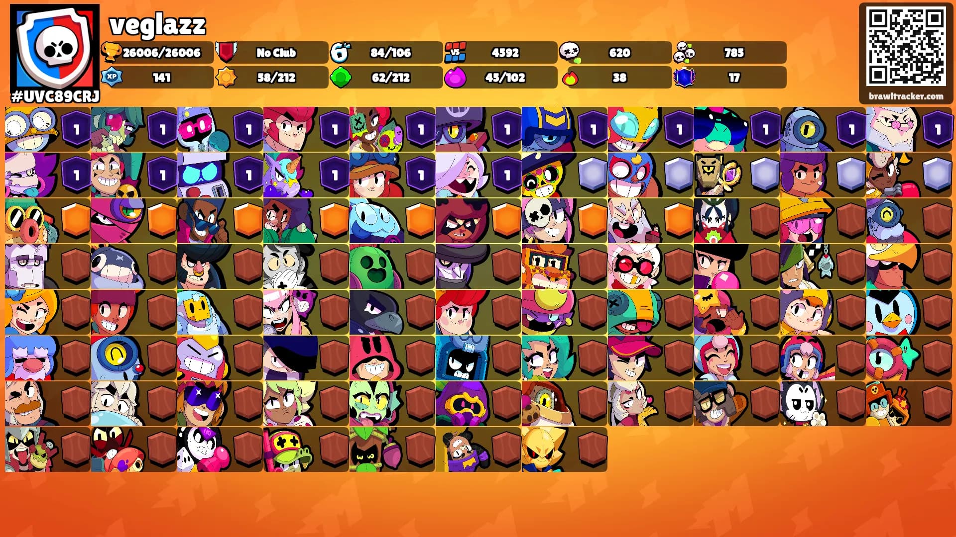 veglazz's Ranks