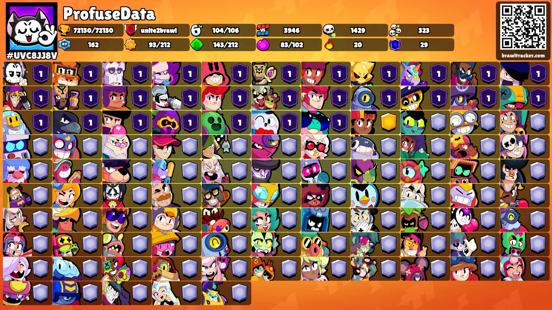 ProfuseData's Ranks