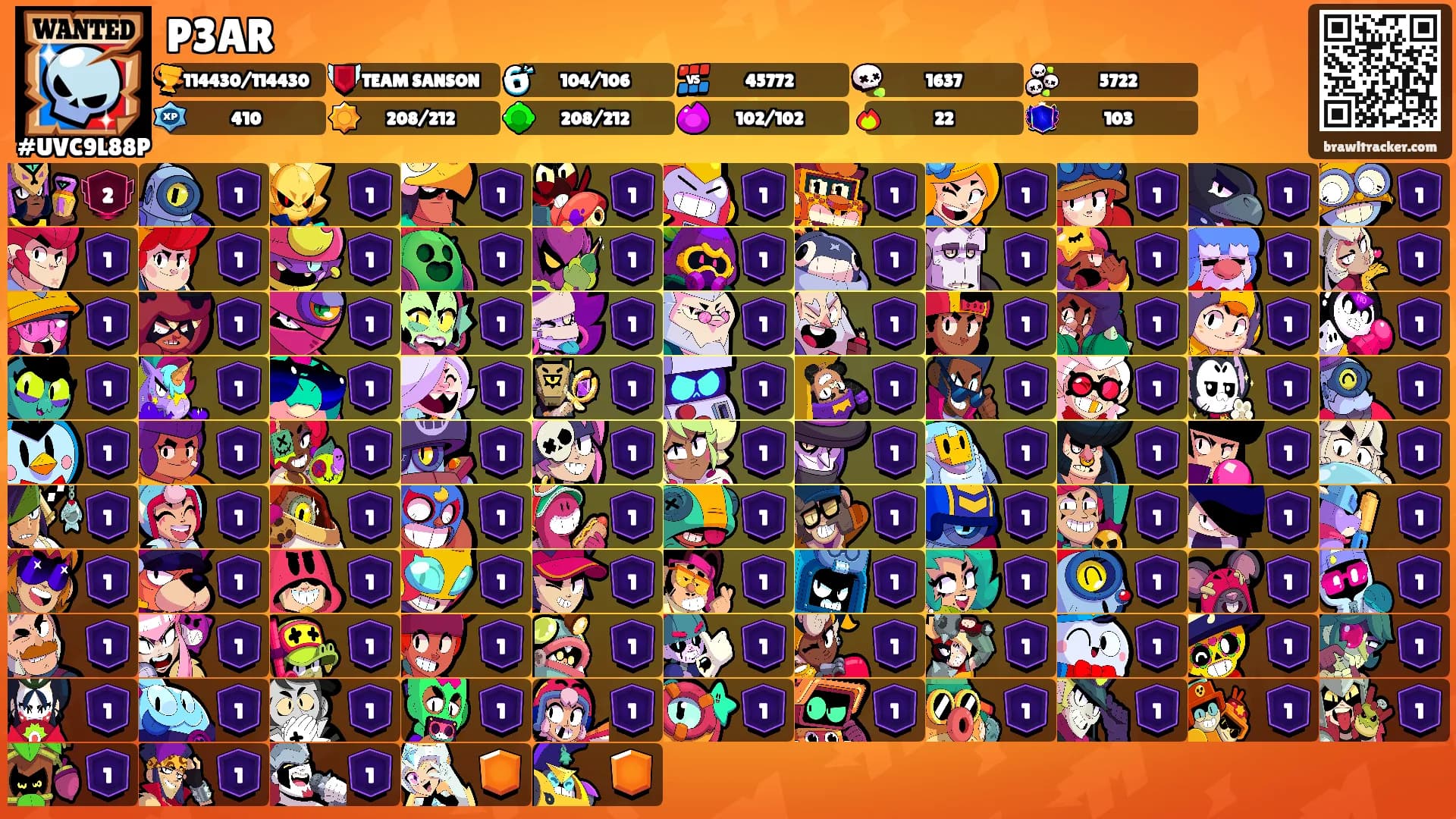 P3AR's Ranks