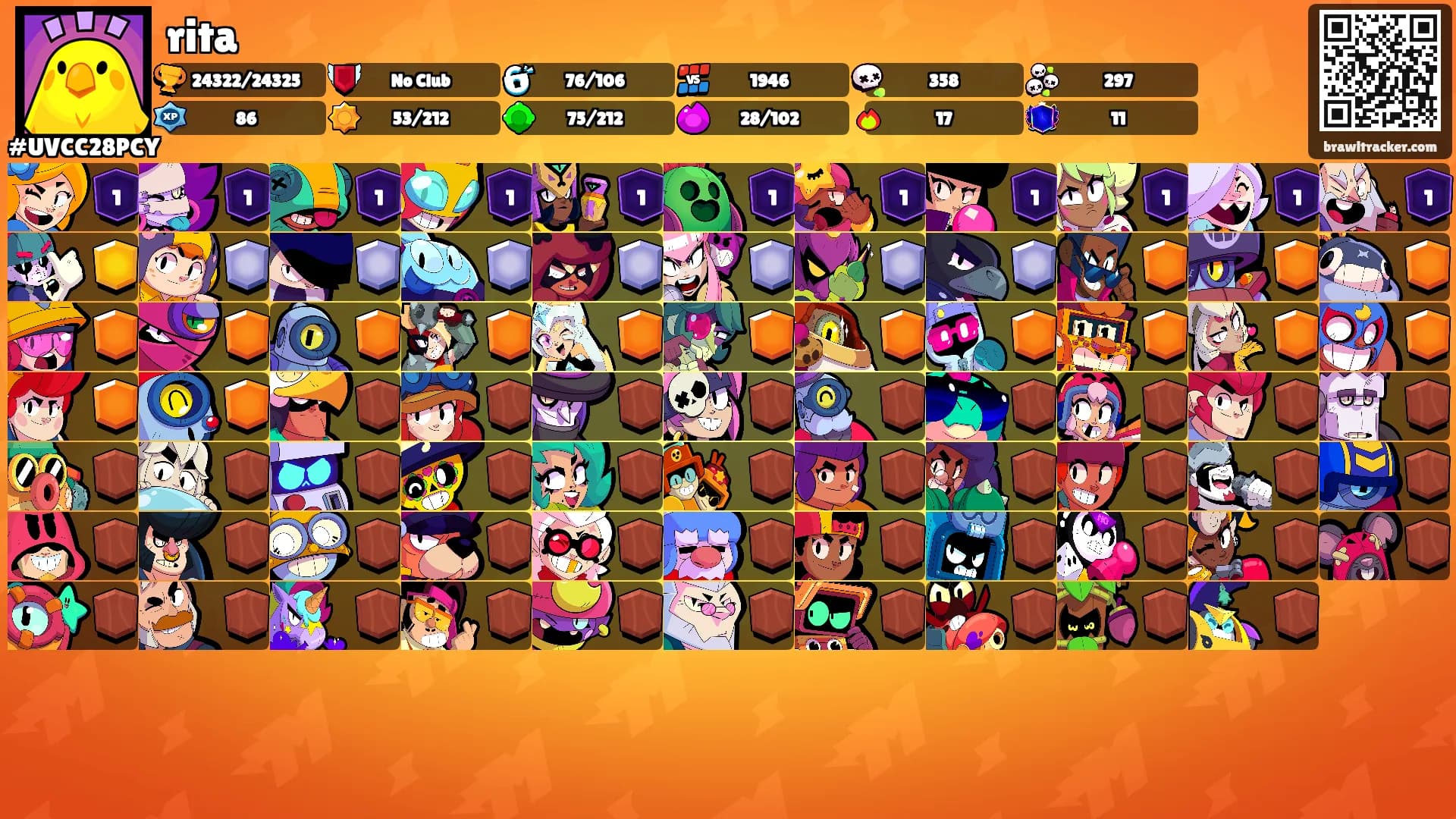 rita's Ranks