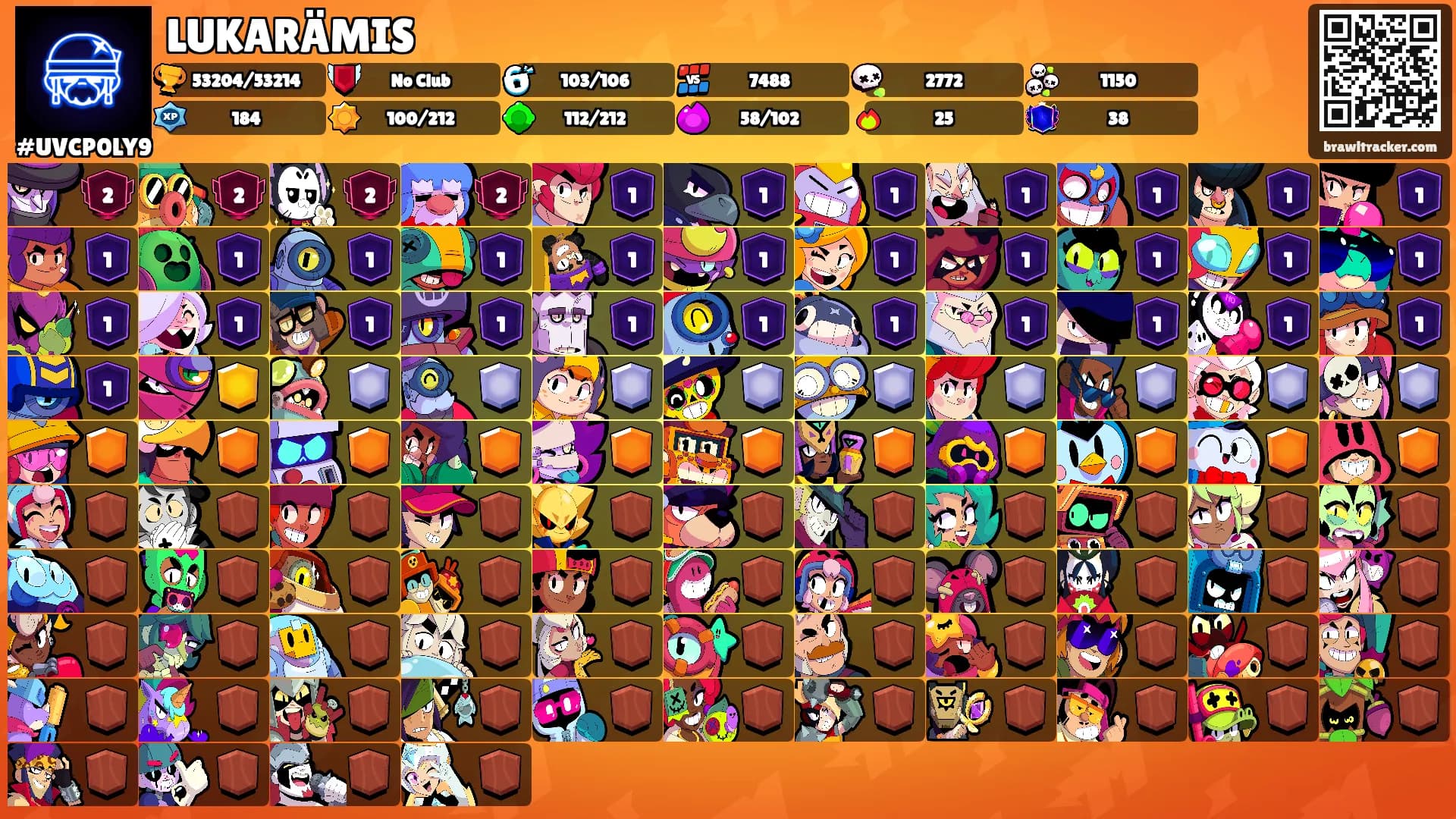 LUKARÄMIS's Ranks