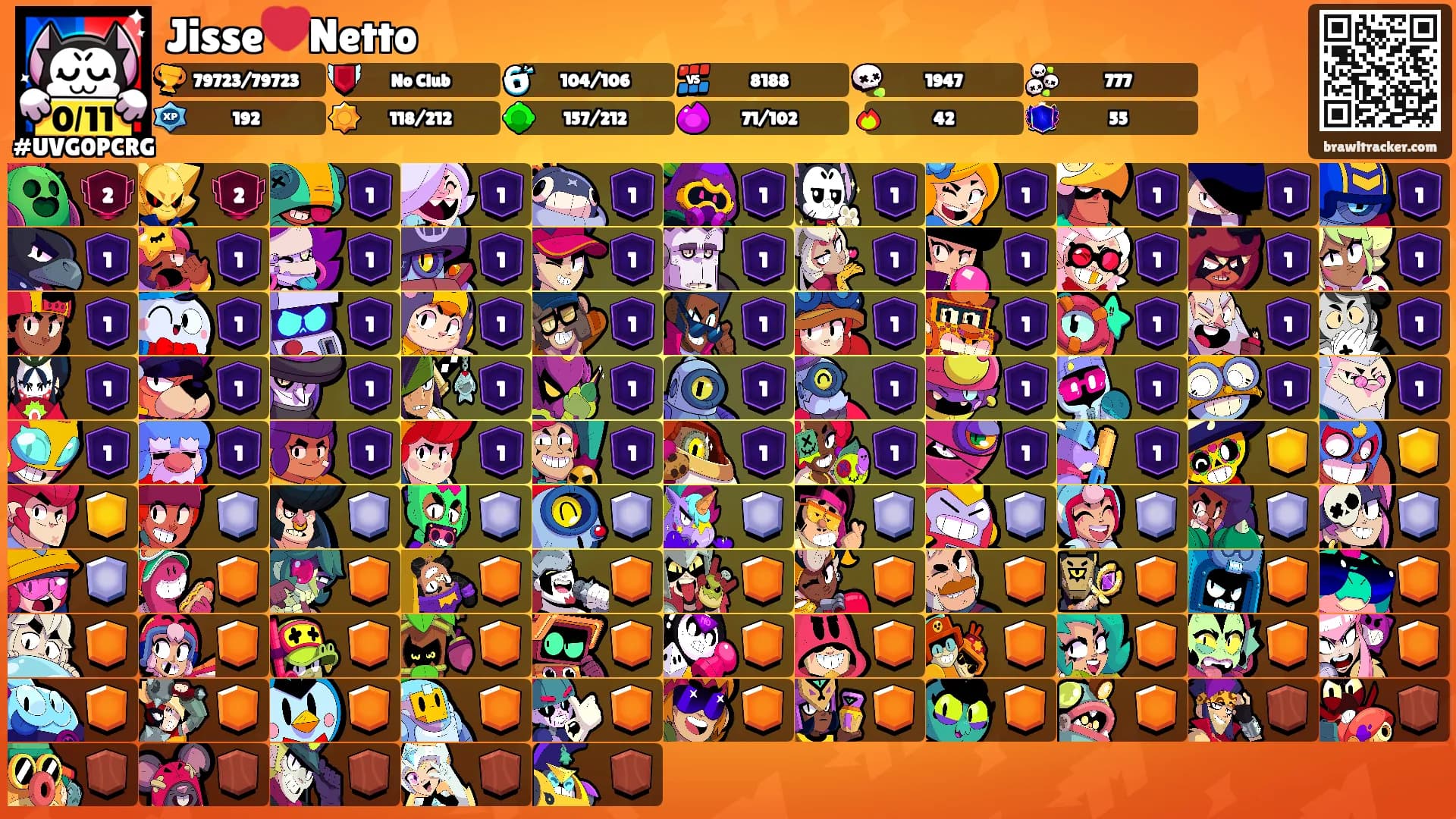 Jisse❤️Netto's Ranks