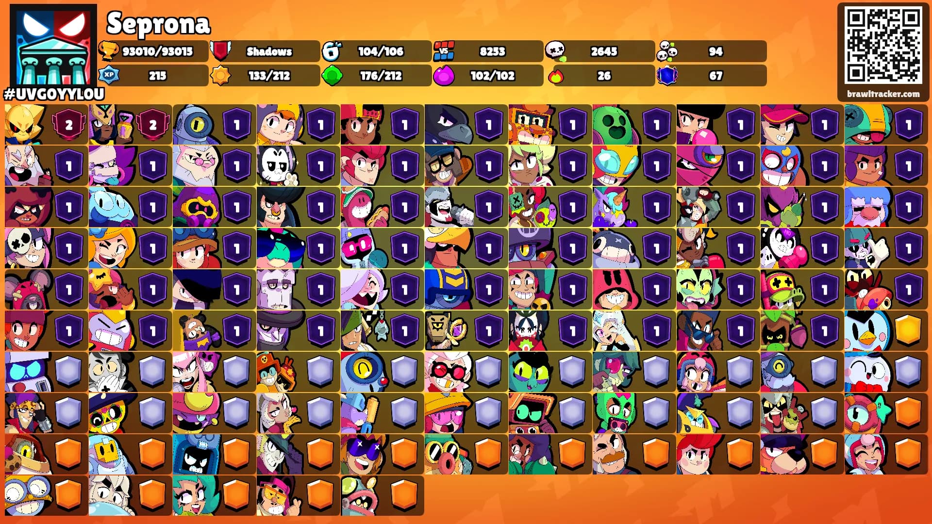 Seprona's Ranks
