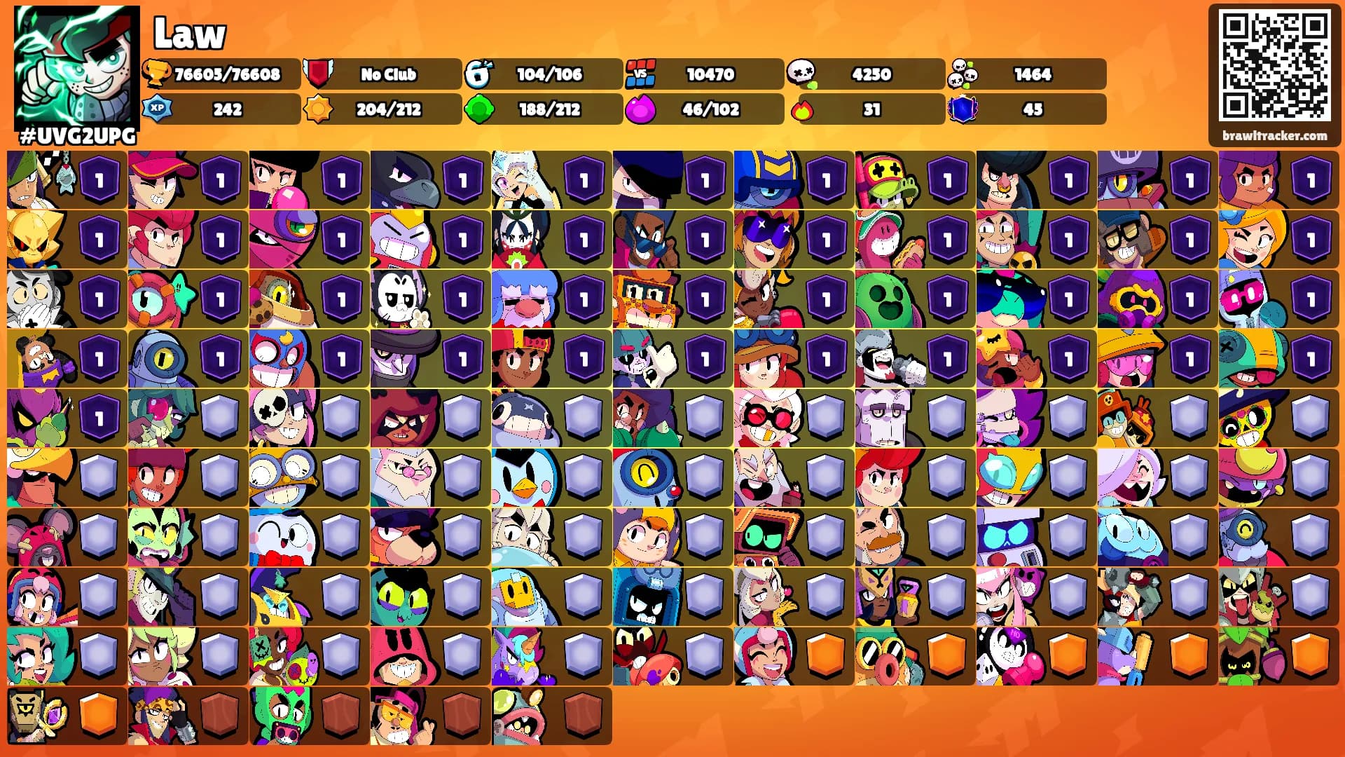 Law's Ranks