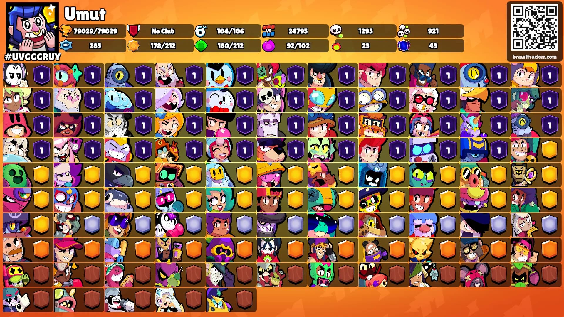 Umut's Ranks