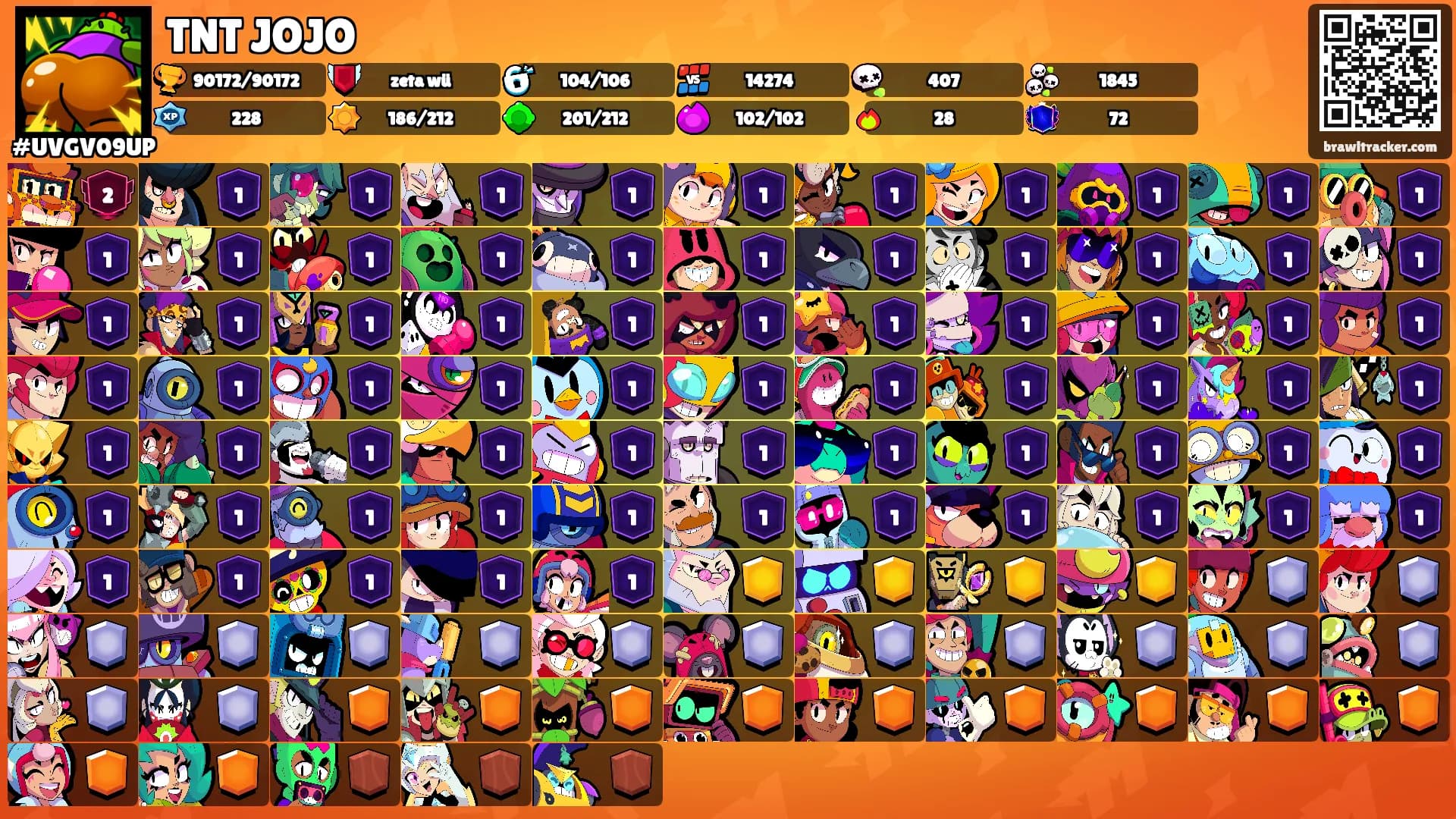 TNT JOJO's Ranks